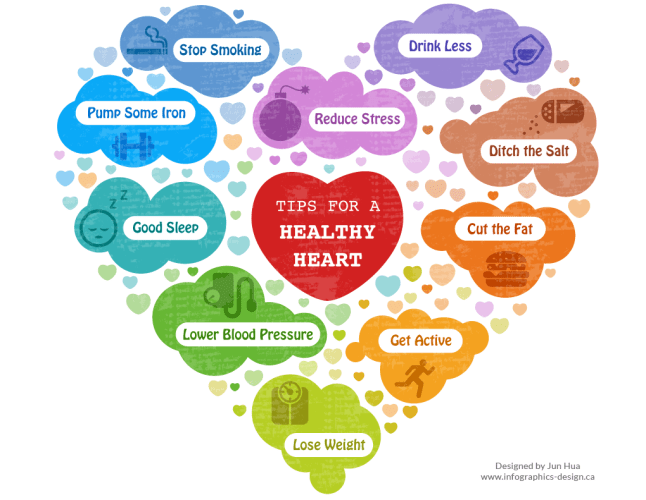 infographics-tips-healthy-heart