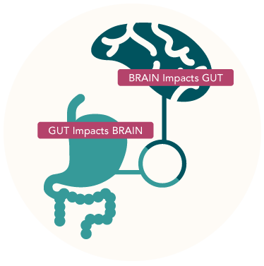 brain-gut-connection pic